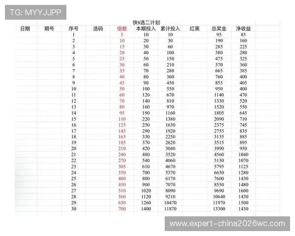 利用数据分析优化你的333体育滚球盘投注策略实现持续盈利 利用数据分析优化你的333体育滚球盘投注策略实现持续盈利
