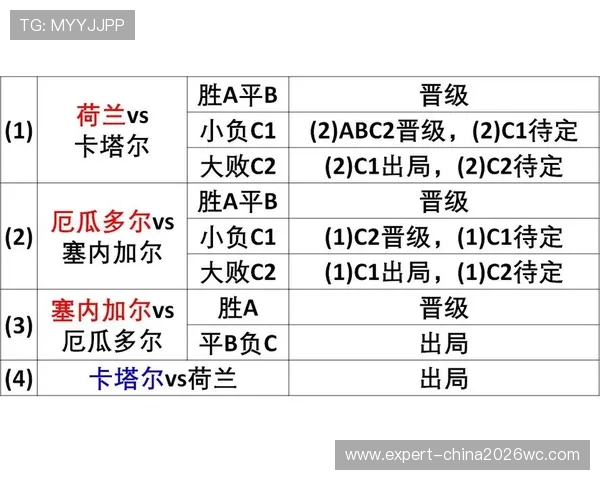 世界杯法国塞内加尔晋级所需积分标准及最新比赛结果实时更新